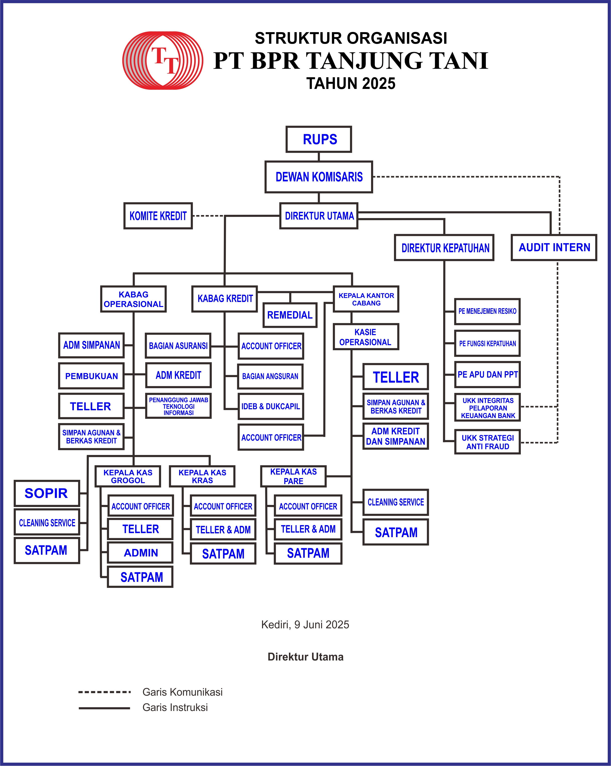 Struktur Organisasi